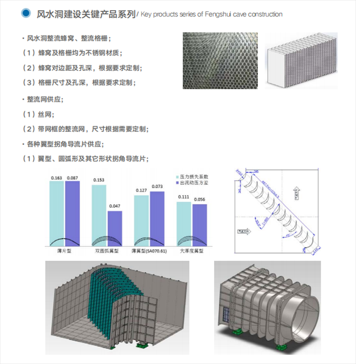 风水洞建设关键产品系列1.png